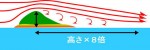 ブランケット効果 ブランケット効果