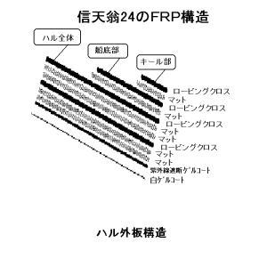 AH24のFRP構造