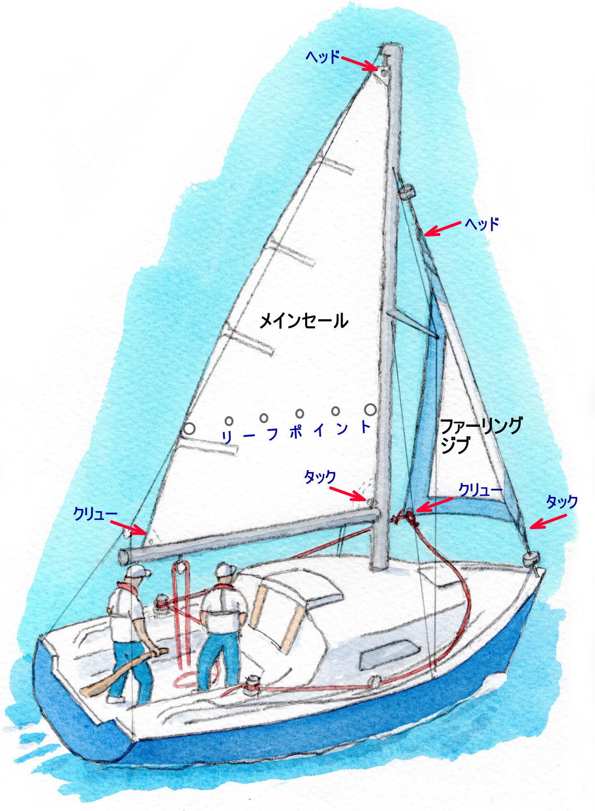 シングルハンド用セールの特徴 | 青木ヨット・Zen24 シングルハンド